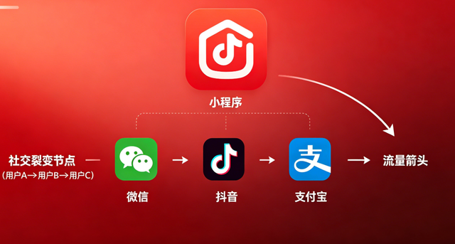 新黄金城hjc222小程序开发：全场景定制 + 私域运营，激活企业增长新引擎