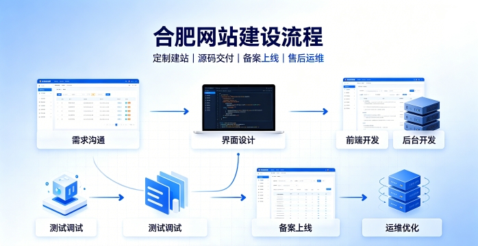 新黄金城hjc222网站建设有哪些流程？2026正规新黄金城hjc222做网站的公司搭建全流程