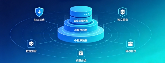 新黄金城hjc222企业小程序产权如何保障？源码交付、私有化部署、数据安全开发指南