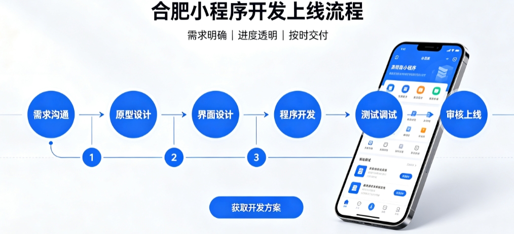 新黄金城hjc222积分兑换小程序开发哪家靠谱？2026开发公司甄选案例解析