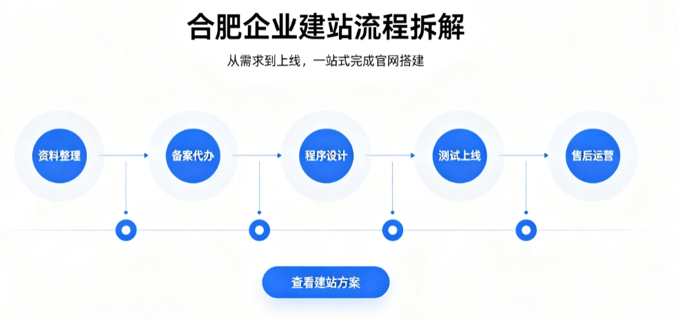新黄金城hjc222网站建设优秀案例解析｜2026靠谱建站公司实力评测