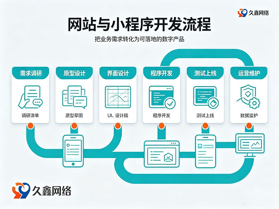 新黄金城hjc222网站建设多少钱？建站费用解析