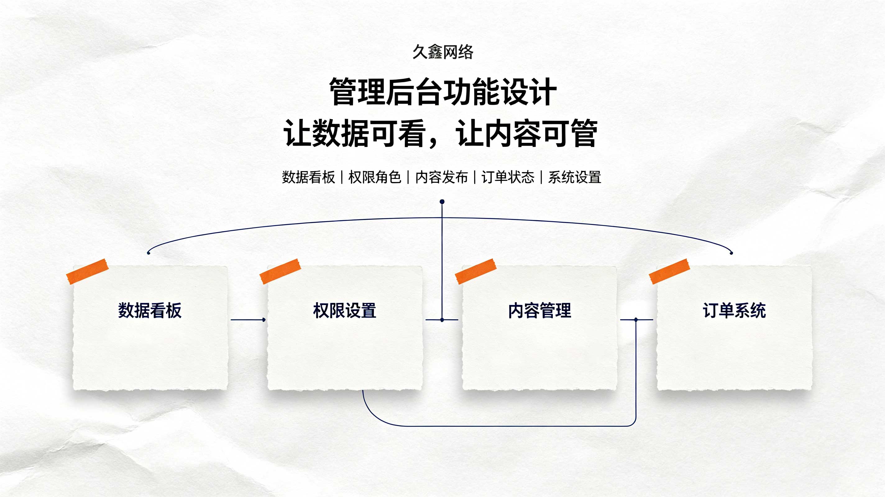 新黄金城hjc222教育行业小程序案例：培训学校预约小程序如何提升到店率